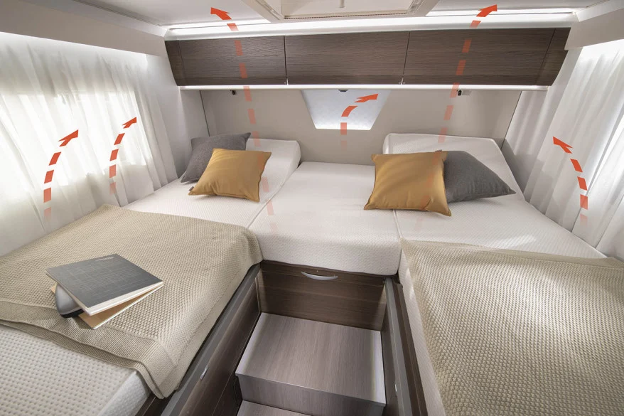 Luftverteilung der Heizung im Adria Compact