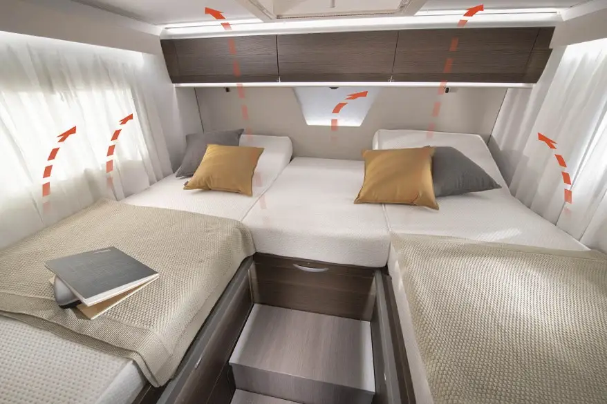 Luftverteilung der Heizung im Adria Coral XL